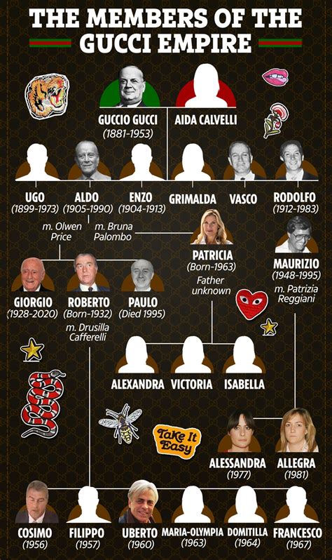 Gucci family tree: Who are the members of the fashion